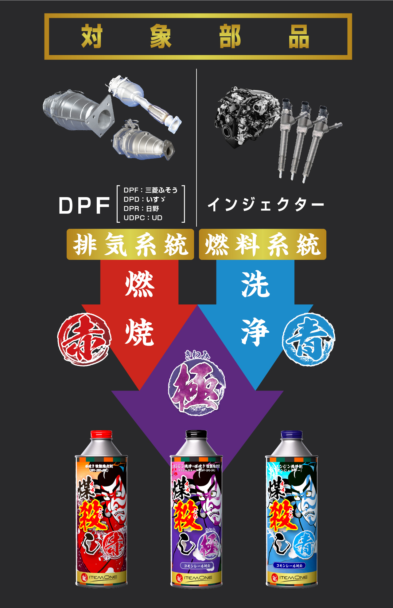 煤焼き性能強化剤(DPF・DPD・DPR)煤殺し 赤ー建機 - 煤殺し公式サイト